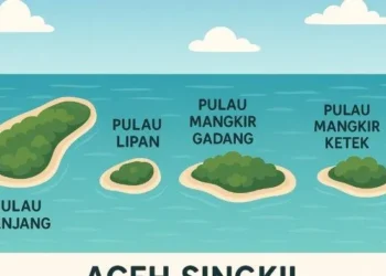 Gerakan Rakyat desak pemerintah cabut SK mendagri soal 4 pulau di Aceh Singkil dipindah ke Sumut