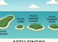 Sebaiknya Prabowo kembalikan 4 pulau diklaim Sumut ke provinsi Aceh