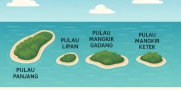 Sebaiknya Prabowo kembalikan 4 pulau diklaim Sumut ke provinsi Aceh