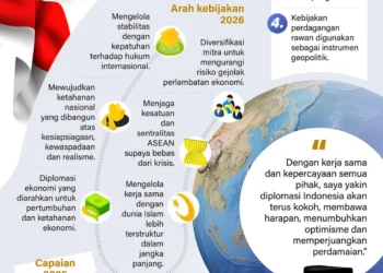 Arah kebijakan luar negeri Indonesia di 2026