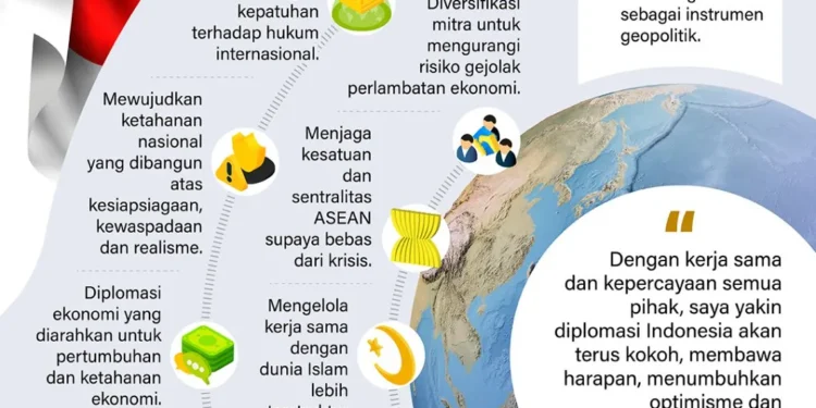 Arah kebijakan luar negeri Indonesia di 2026