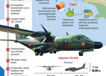 CN-235 siap perkuat operasi udara di Papua
