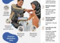 Capaian paket kebijakan ekonomi 2025