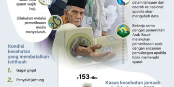 Perbaikan pemeriksaan kesehatan calon jamaah haji